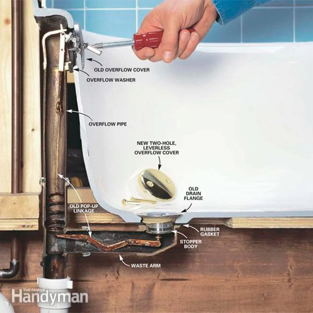 Best way Shower drain tub replacement 